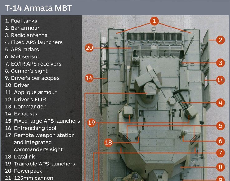 t-14 armata coponenti parti tank mbt carroarmato