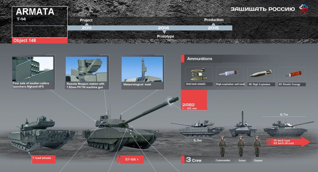 t-14 infográficos armados mbt tanque tanque