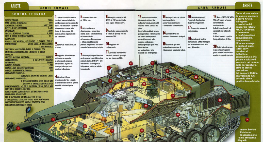 c1 ariete schema scheme iveco oto melara