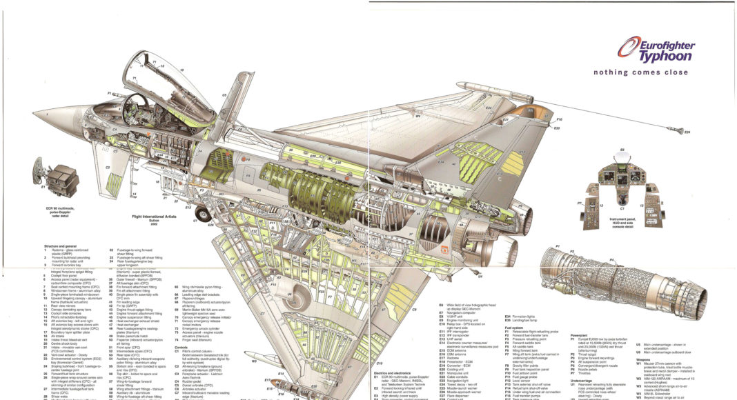 infográficos eurofighter 2000 ef-2000 tufão