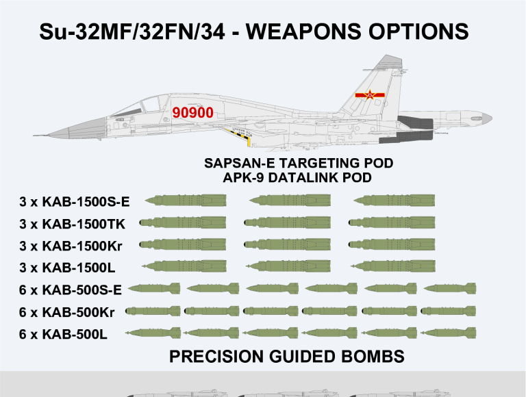 armamento weapons su-34 su-32 cy32 cy34 fullback